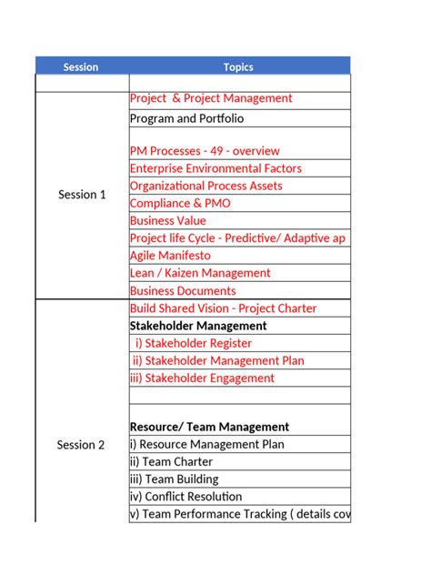 Image result for Map Session