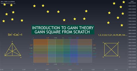 Gann Theory Explained 的图像结果