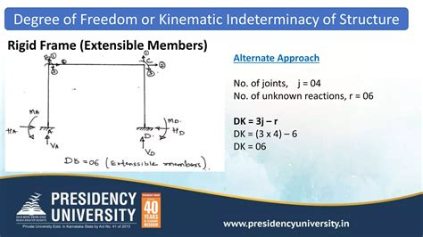Image result for Structure Analysis Lecture