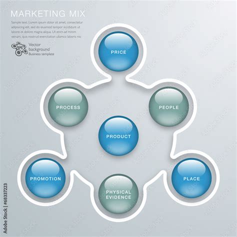 Marketing Mix Graphic 的图像结果