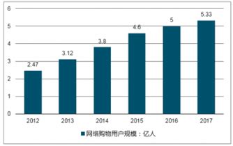网络零售市场研究报告_2020-2026年中国网络零售行业前景展望与市场前景预测报告