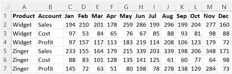 Image result for Function of Un Pivot Column at Power Query