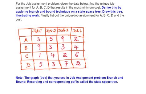 Image result for Job Assignment Problem Question in Graph