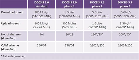Które technologie optymalne dla rozwoju TVK? - TELKO.in