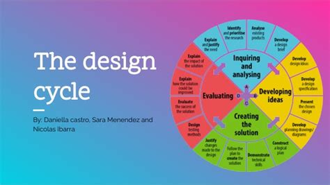 Design Cycle of C Program 的图像结果