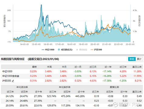 SEO中常用HTML代码大全，及权重排序