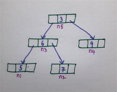 Image result for Width of Binary Tree Code
