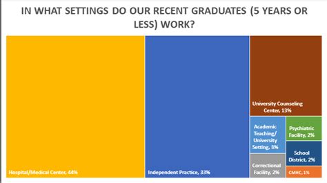 Image result for PsyD Programs Ranking NJ