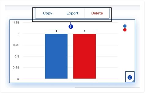 Image result for Editing Graphs