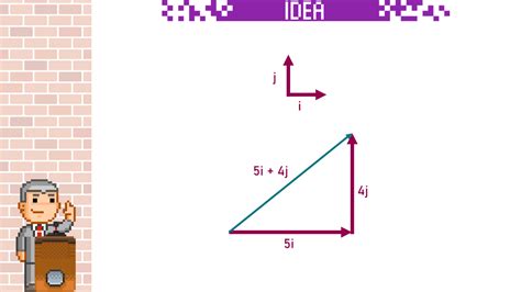 CSEC Math Vectors 的图像结果