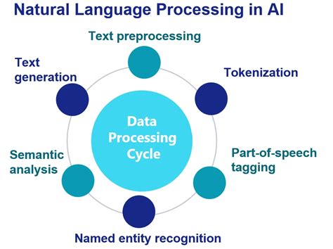 Image result for NLP Models Machine Learning