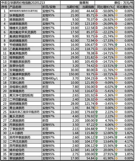 农药_中国农药网报价列表