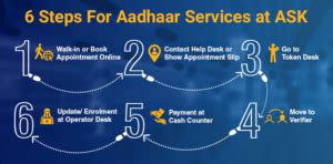 Image result for UIDAI Appointment