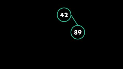 Data Structure Algorithm 的图像结果