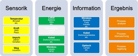 INTELLIGENTE MESSSYSTEM BIMS | BILZ WERKZEUGFABRIK GmbH & Co. KG