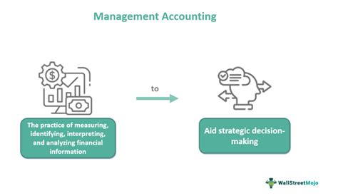 Management Accounting Tutorials 的图像结果