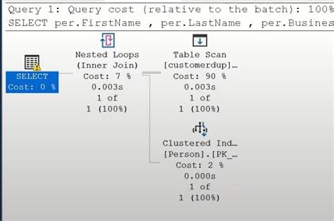 Image result for SQL Server Missing Index Report