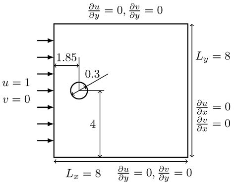 An Overlapping IBM-PISO Algorithm with an FFT-Based Poisson Solver for ...