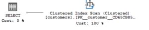 Image result for Create an Index in SQL
