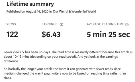 Image result for Medium Partner Program Logo