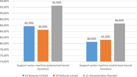 Support Vector Machine Model Meme 的图像结果
