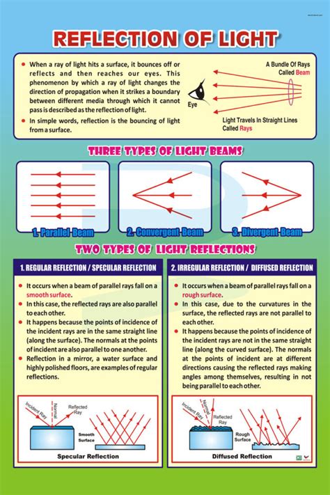Image result for Reflection of Light