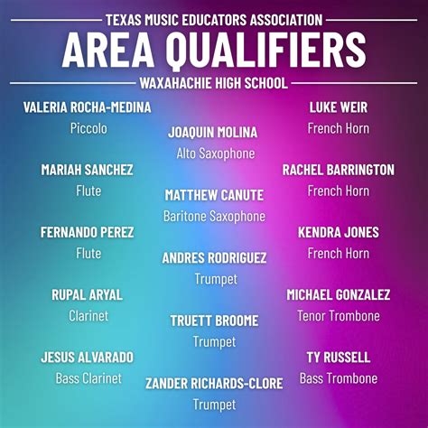 Spirit of Waxahachie - Student Success - Area Qualifiers