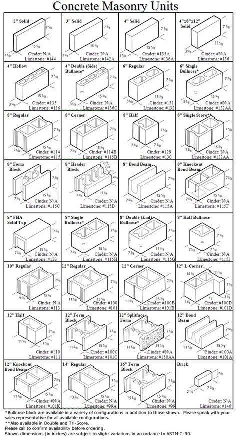 Image result for Concrete Building Block Size