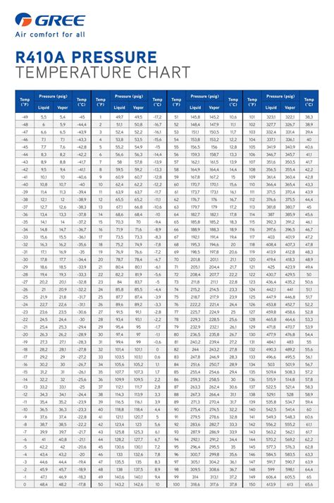 Free Printable R410A Pressure Temperature Chart [PDF]