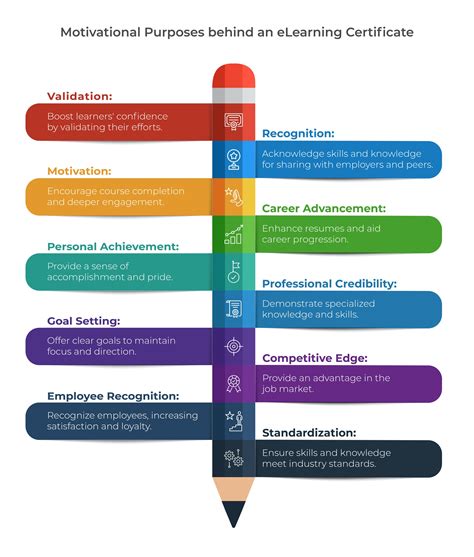 Image result for Learning and Certification