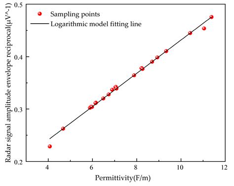 A Ground-Penetrating Radar-Based Study of the Structure and Moisture ...