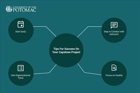 Image result for Capstone Examples