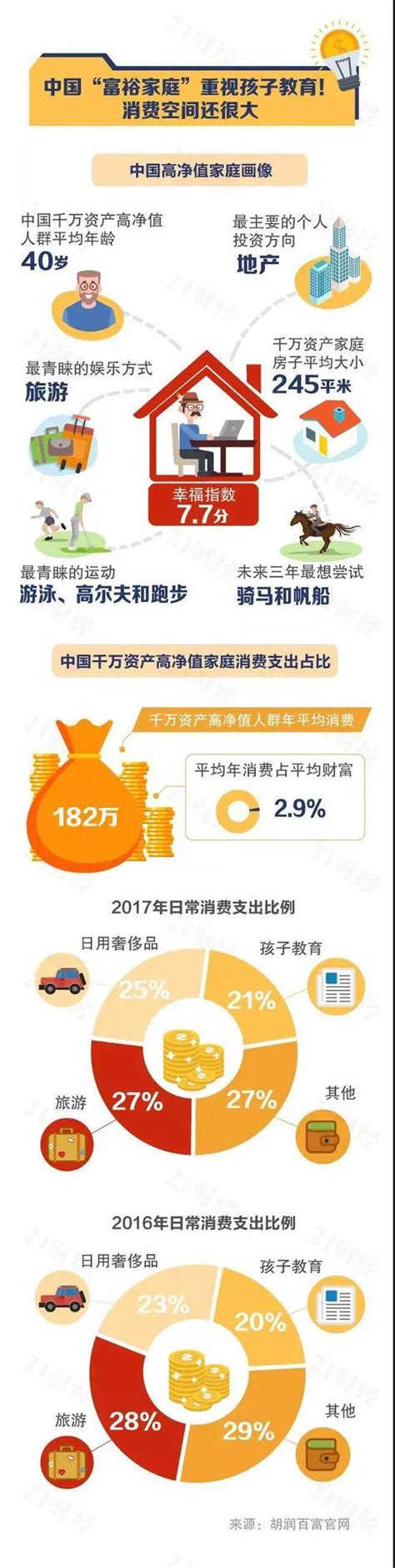 《2020胡润财富报告》：中国600万资产“富裕家庭”数量首次突破500万户_人民币