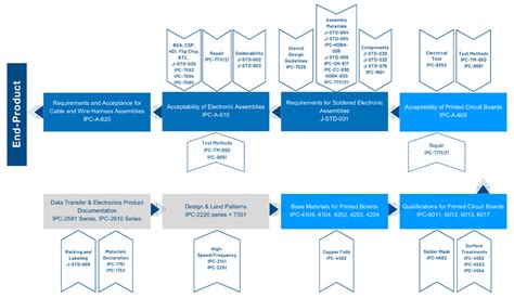 Image result for Reliability Engineering Electronics