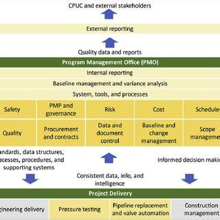 Image result for Program Management Approach