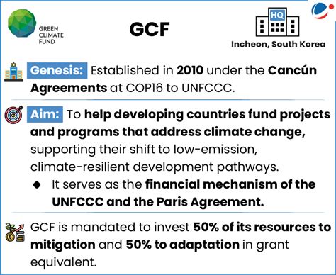 Climate Finance | Current Affairs | Vision IAS