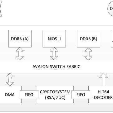 Image result for Embedded System Diagram