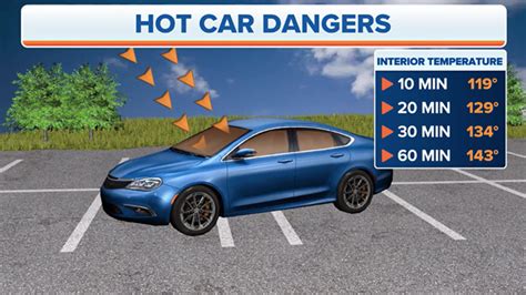 Houston 3-month-old dead after being left unattended in hot car, police ...