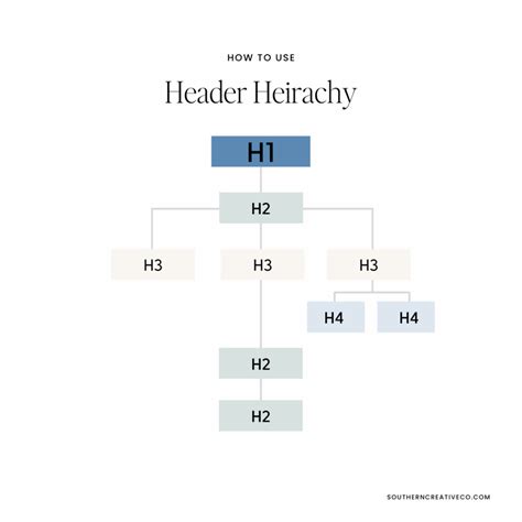 Image result for Header Tag HTML