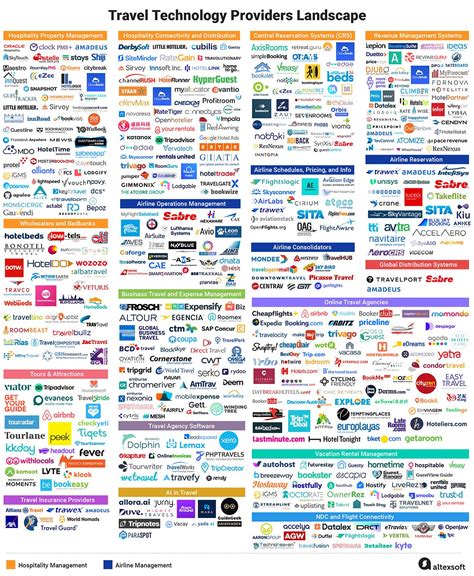 Image result for Destination Technology Company Fact File