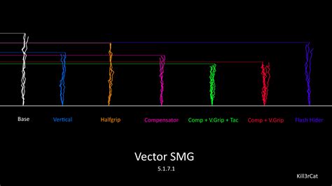 Image result for SMG 12 Recoil Pattern