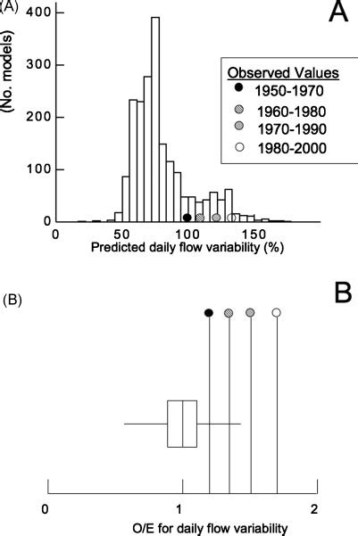 Image result for Work Flow Variability Chart