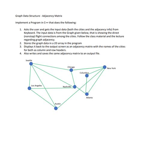 Graph Data Structure Visualization 的图像结果