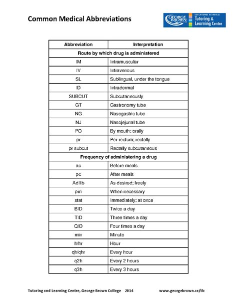 Cx In Medical Abbreviations