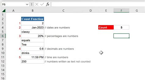 Image result for Count Function