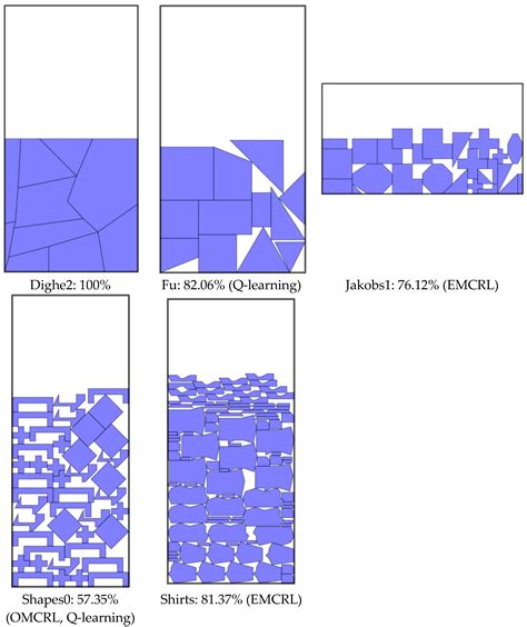 A Hybrid Reinforcement Learning Algorithm for 2D Irregular Packing Problems