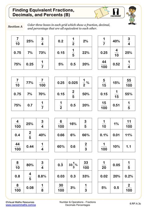 Image result for Basic 7th Grade Math