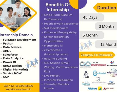 Iword Technology Free Internship Opportunity in Nagpur with Live ...