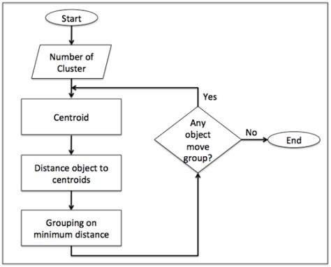 Image result for Cluster Identification Algorithm
