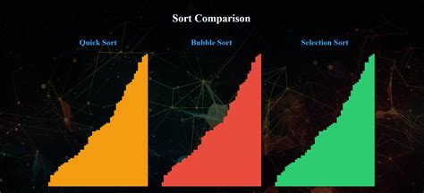 Sorting Algorithm Comparison 的图像结果